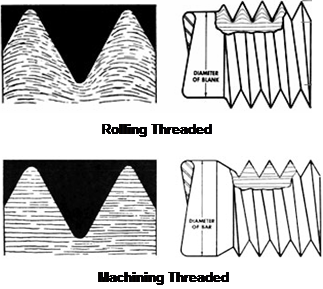 Machine Threaded / Rolling Threaded